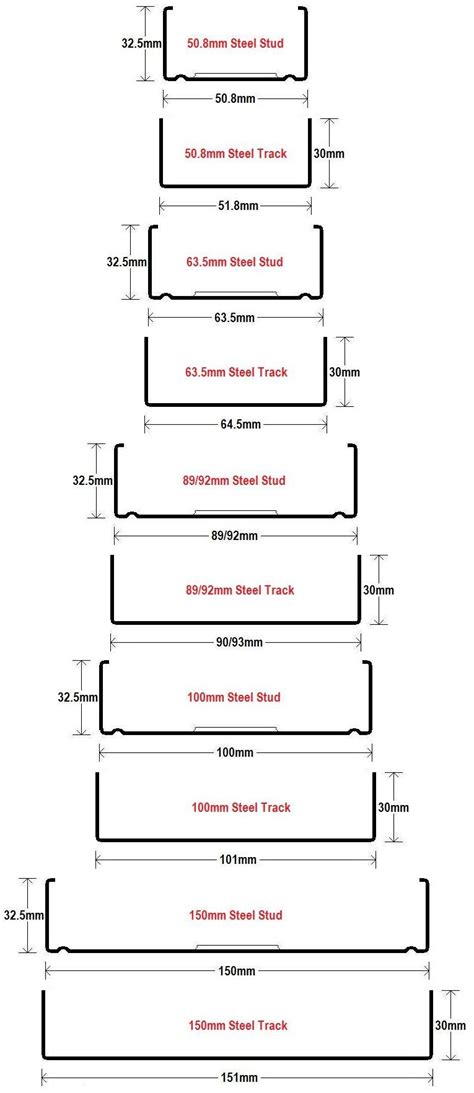 steel stud framing sizes